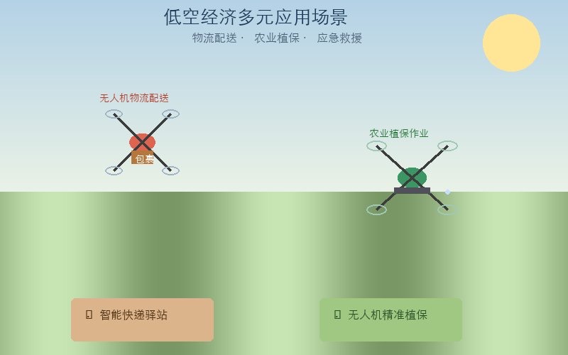共青城低空经济产业园加速崛起：打造中部通航产业新高地