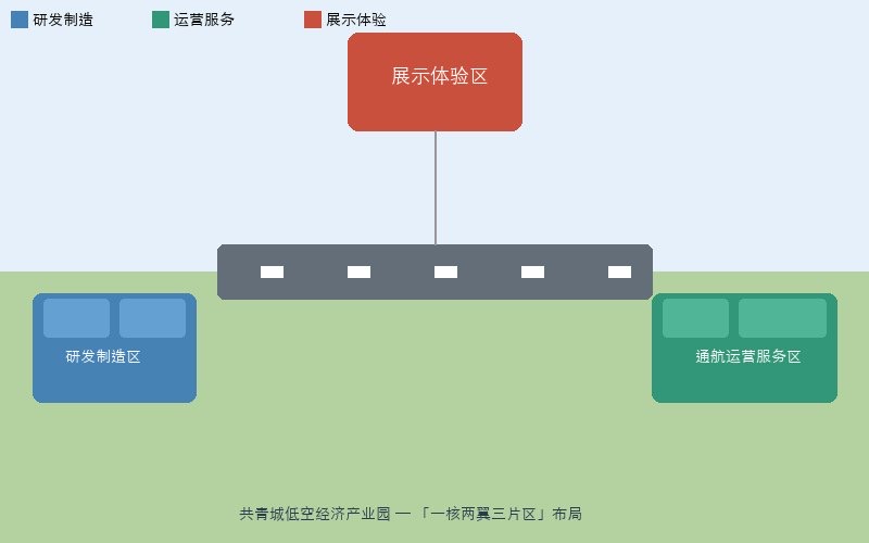 共青城低空经济产业园加速崛起：打造中部通航产业新高地